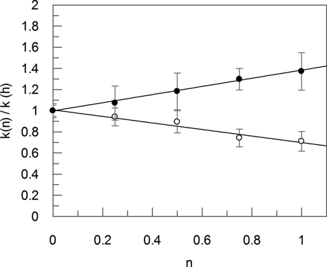 FIGURE 9.