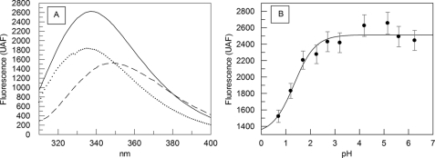 FIGURE 1.