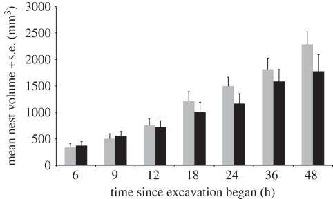 Figure 1.