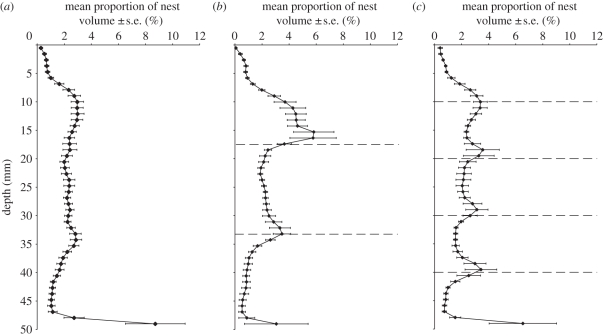 Figure 5.