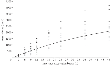 Figure 2.