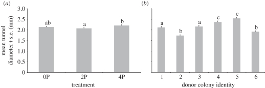 Figure 6.