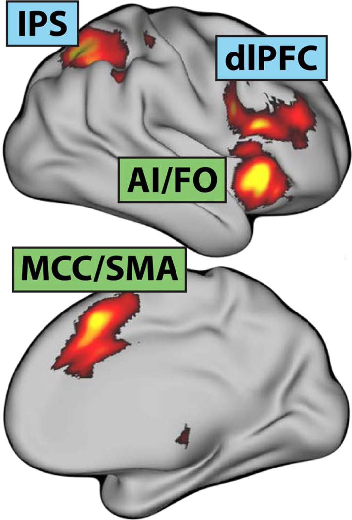 Figure 7.