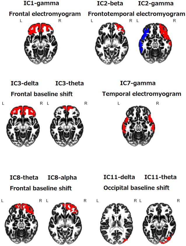 Figure 6