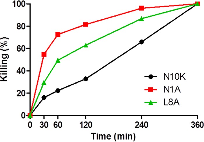 FIG 2