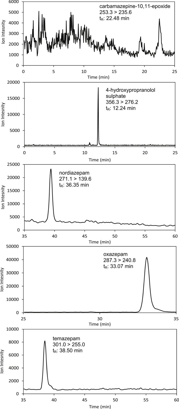 Fig. 3