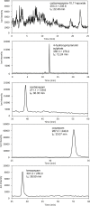 Fig. 3