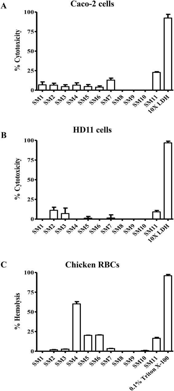 Figure 5