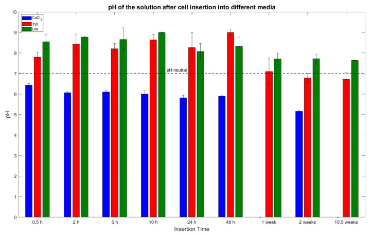 Figure 19