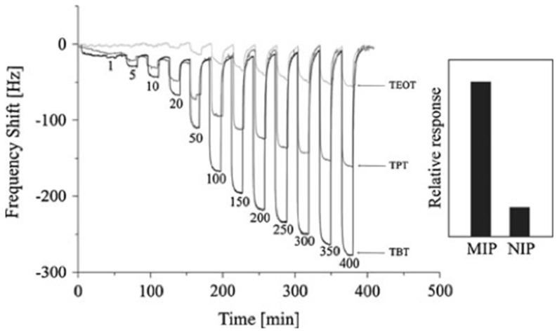 Figure 9