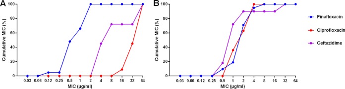 FIG 1