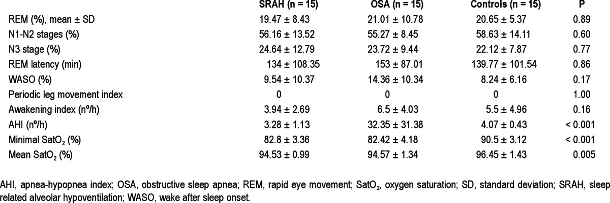 graphic file with name aasm.36.6.933.t02.jpg