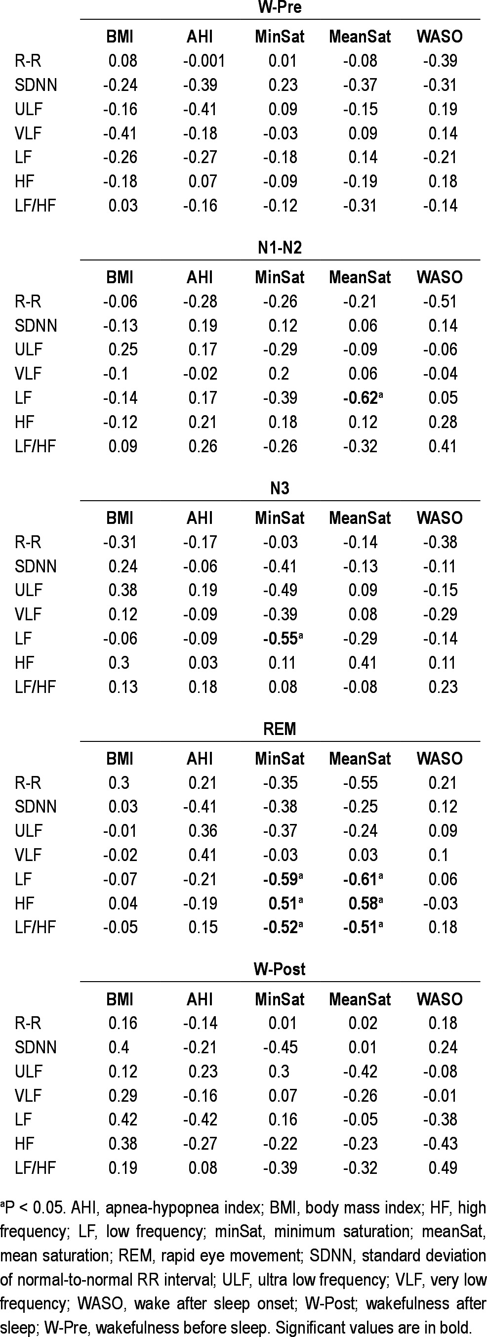 graphic file with name aasm.36.6.933.t03.jpg