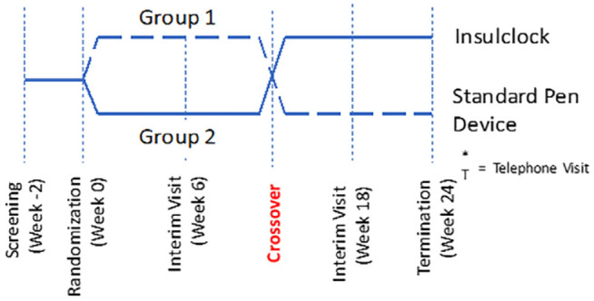 Figure 1.