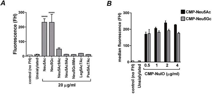 Fig 4