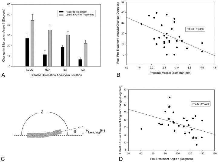 Fig 2.