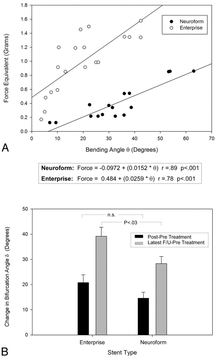 Fig 3.