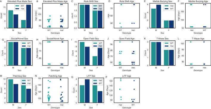 Figure 1—figure supplement 3.