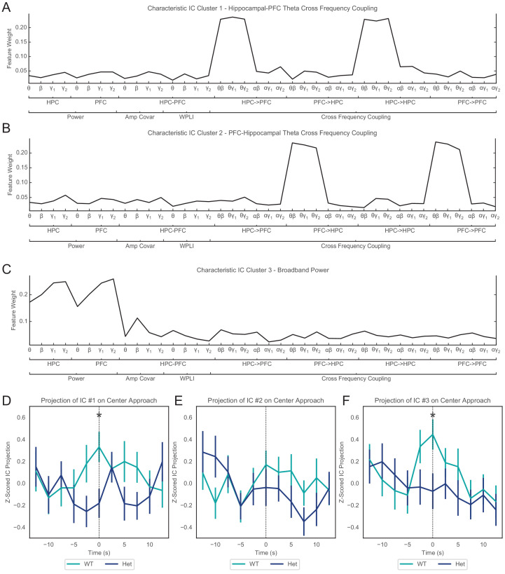 Figure 3—figure supplement 1.