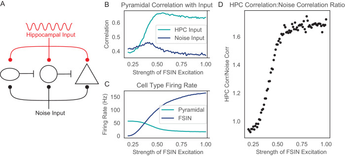 Figure 6—figure supplement 1.