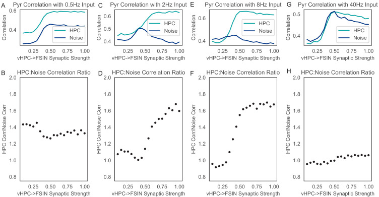 Figure 6—figure supplement 2.