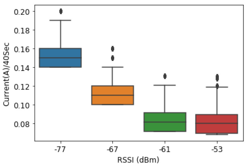 Figure 13