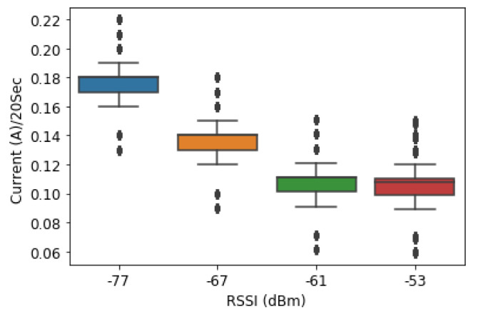 Figure 12