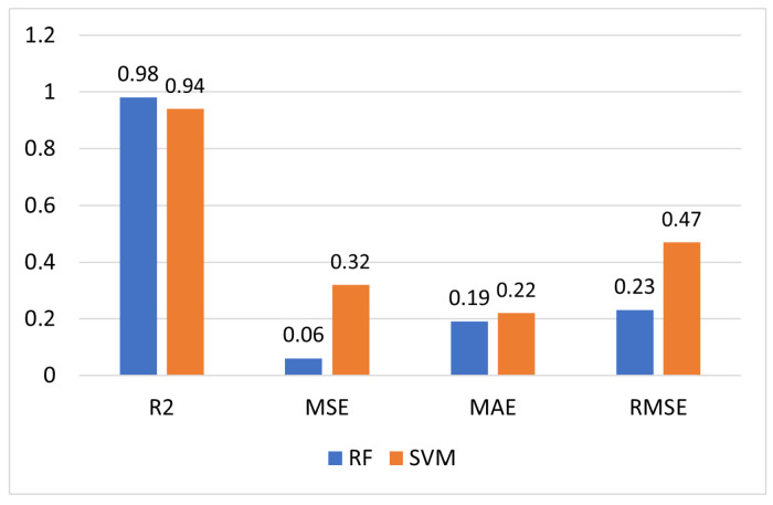 Figure 15