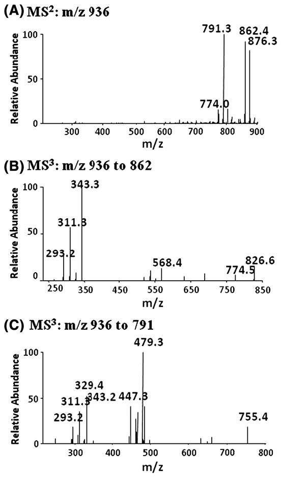 Fig. 5