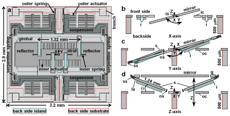 Fig. 1