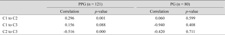 graphic file with name kjo-33-279-i003.jpg