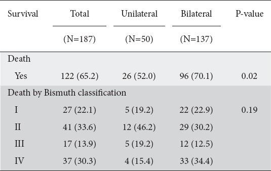 graphic file with name AnnGastroenterol-33-202-g005.jpg