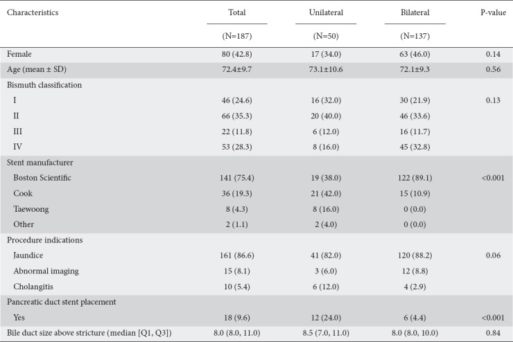 graphic file with name AnnGastroenterol-33-202-g001.jpg