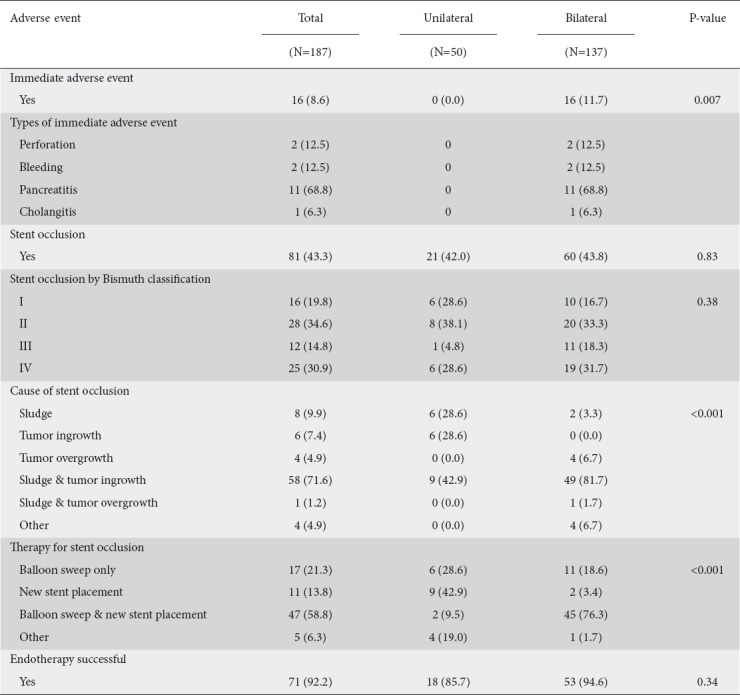 graphic file with name AnnGastroenterol-33-202-g003.jpg