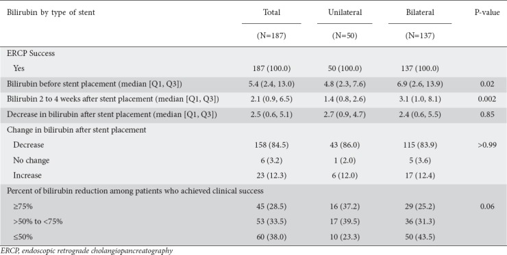 graphic file with name AnnGastroenterol-33-202-g002.jpg