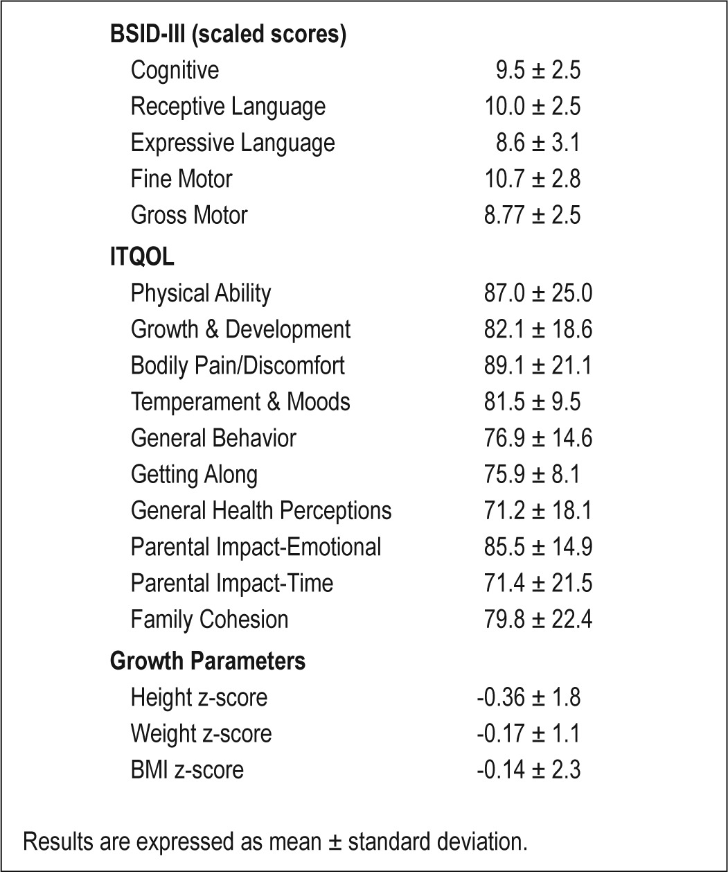 graphic file with name aasm.37.5.919.t03.jpg