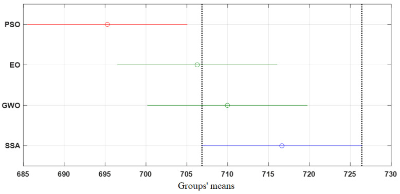 Figure 15