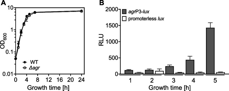 Figure 1—figure supplement 1.