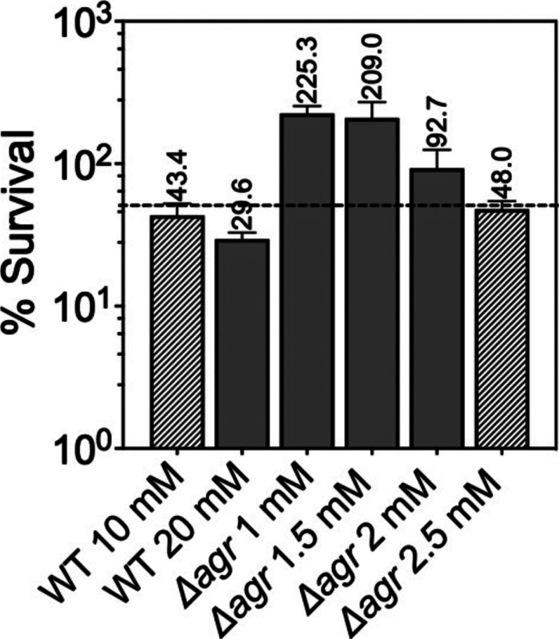 Figure 7—figure supplement 1.