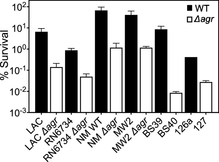 Figure 1—figure supplement 4.