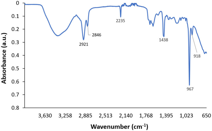 Fig 4
