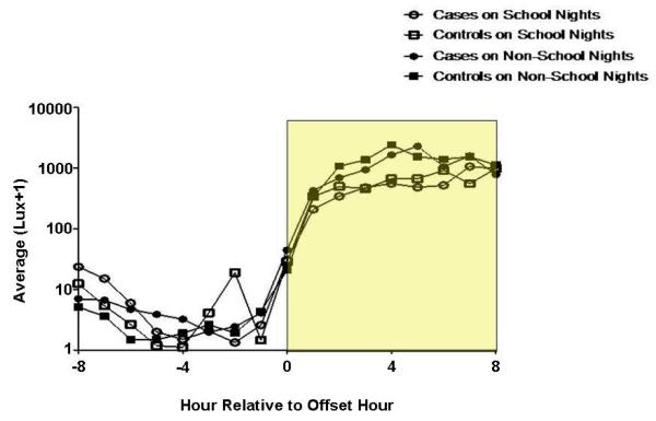 Figure 4