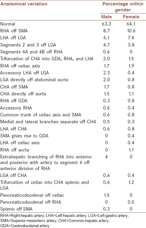 graphic file with name JRMS-21-129-g002.jpg