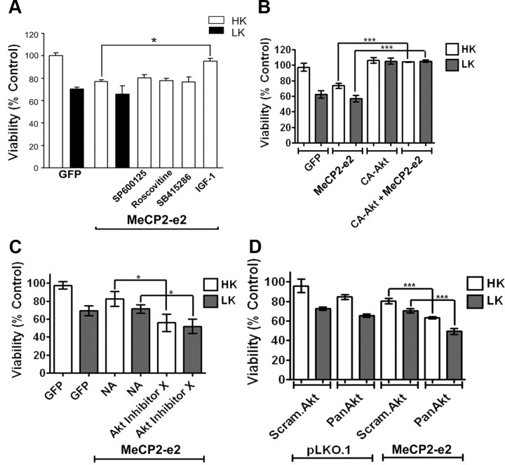 Figure 11.