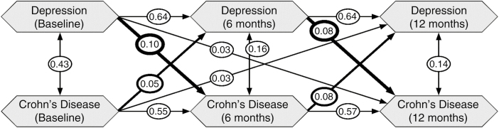 FIGURE 1.