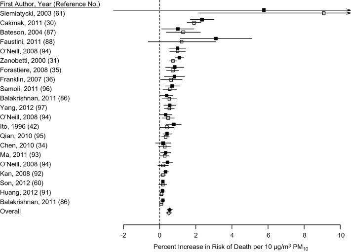 Figure 1.