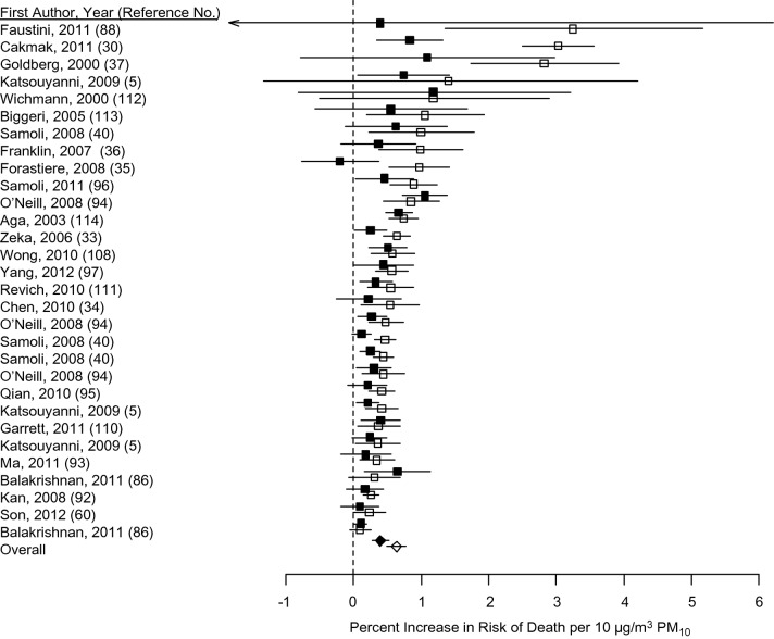 Figure 2.