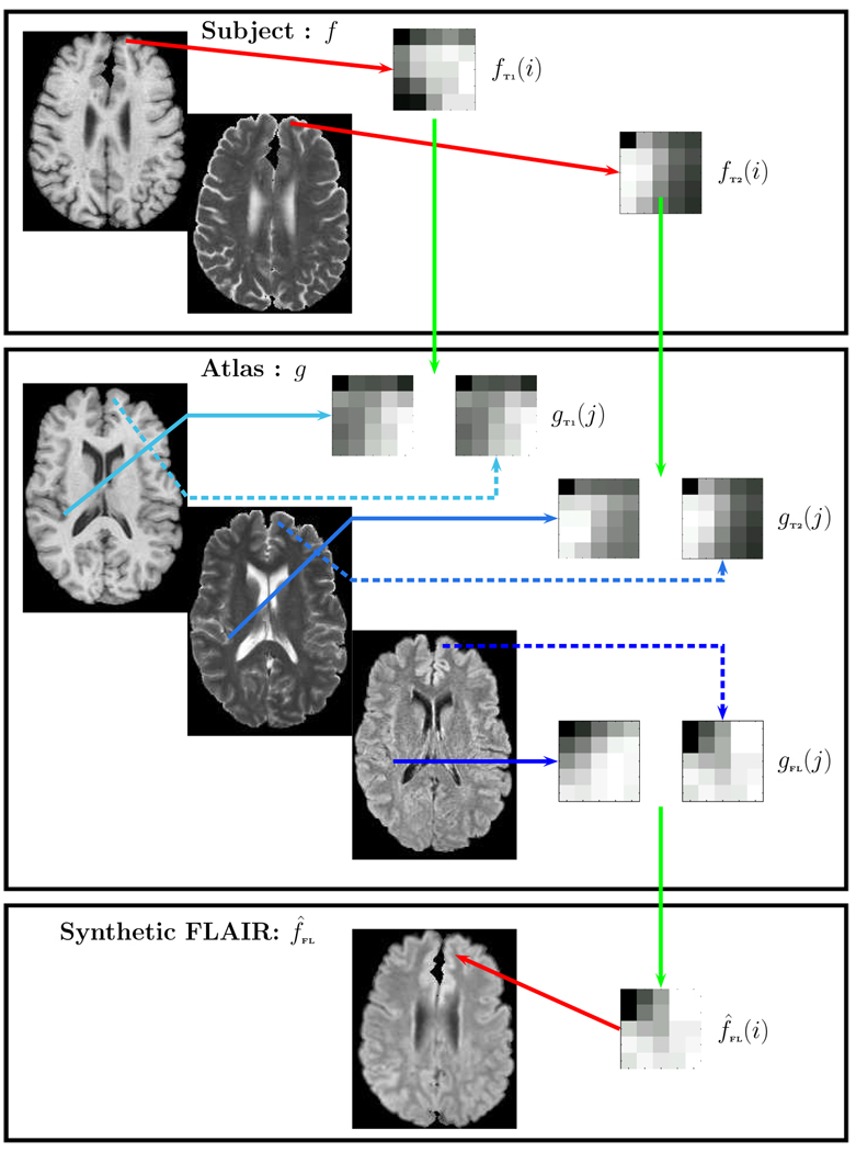 Fig. 2