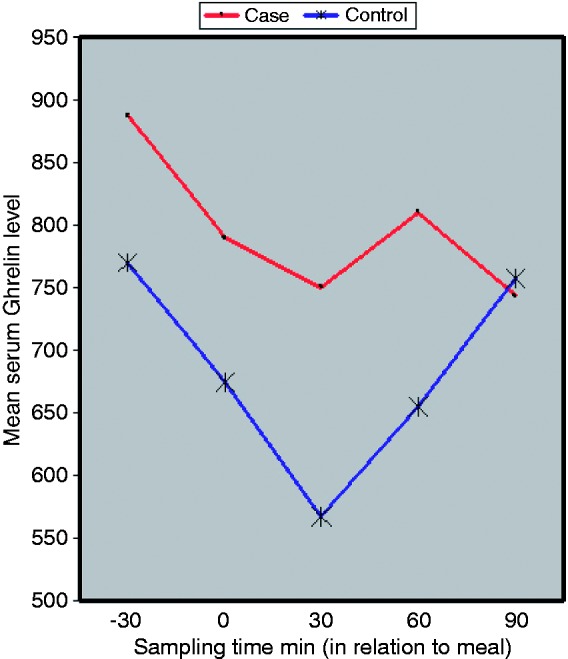 Figure 1.