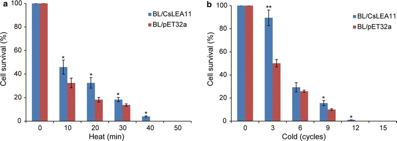 Fig. 6